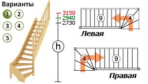 Варианты лестницы ЛС-07м Г-образной(с поворотом 90 градусов)